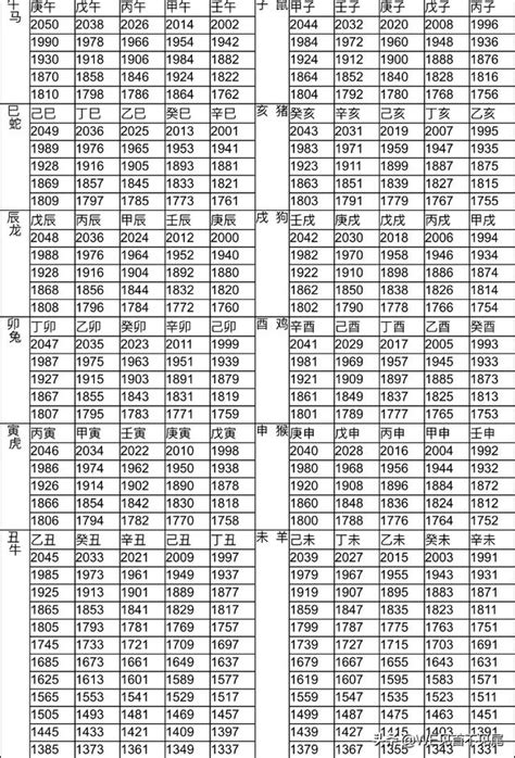 59年生肖|十二生肖年份對照表 (西元、民國)